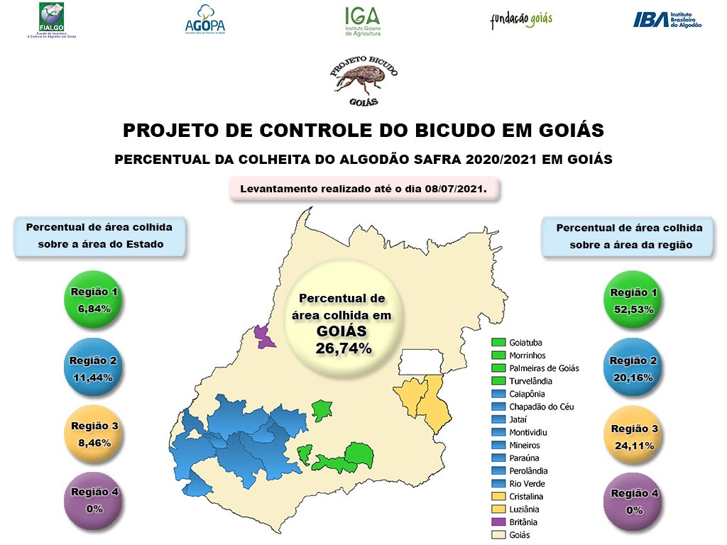 colheita acelera em goias